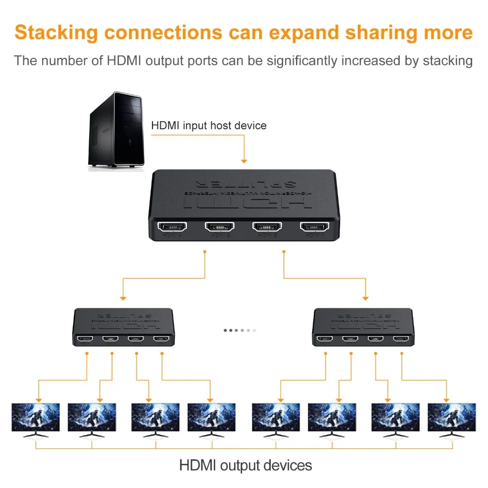 HDMI 호환 분배기 컨버터, PS4 노트북 모니터 TV 박스 프로젝터용, 1 in 4 out 비디오 스위처, 1x4 HDMI 허브