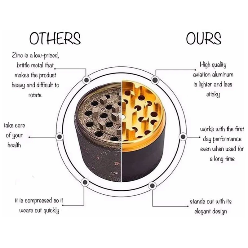 Aluminum Herb Grinder Black Rubber Paint Gold Color Inside-Large Capacity 2.48 Inch 4 Pieces