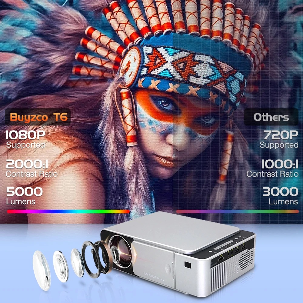 Buyzco T6 Portable HD LED Video Projector WiFi 5000lumens Video Beamer Support 1080P Home Theater Cinema