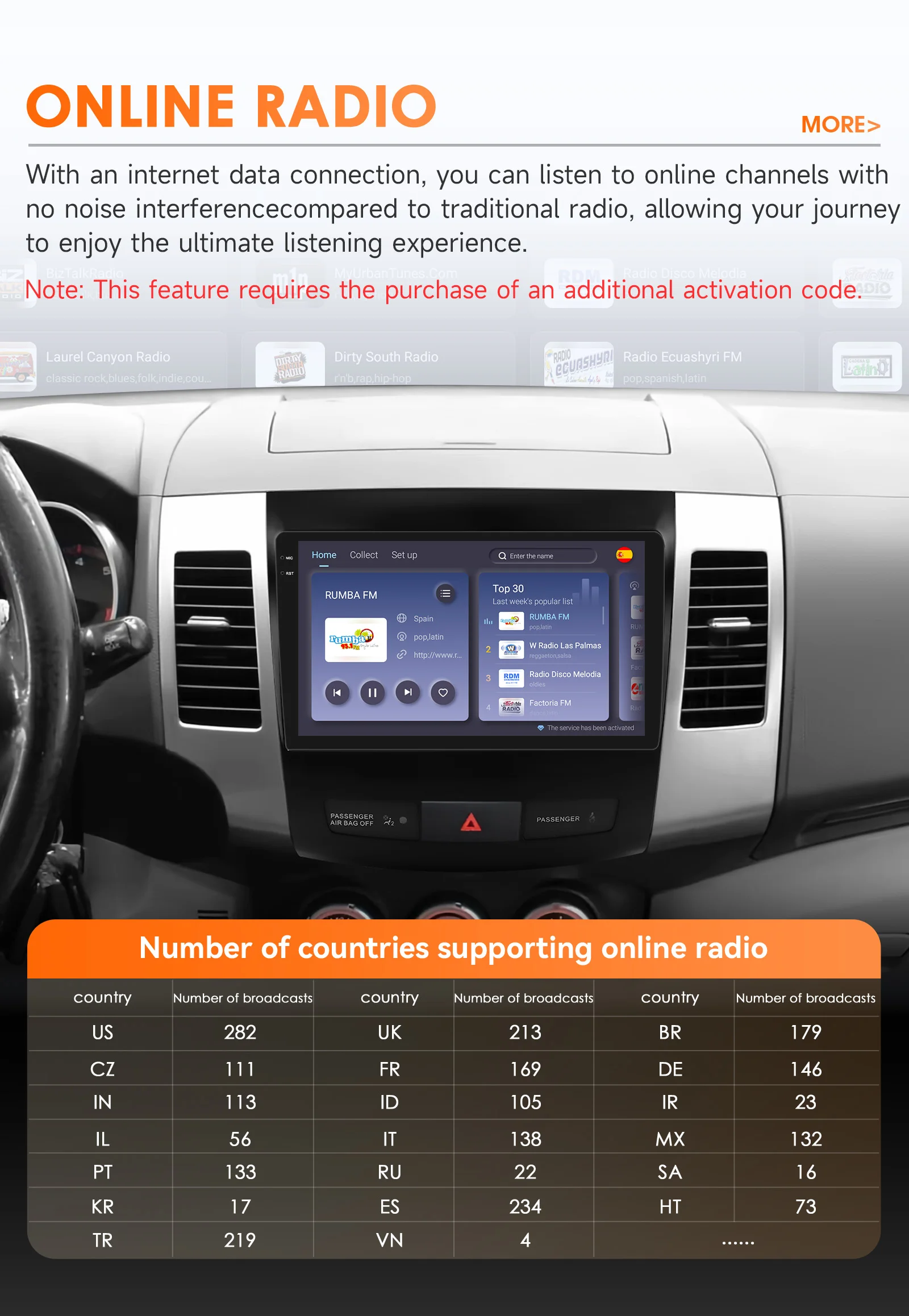 9" Hizpo 2Din Android Auto Car Radio for Citroen C-Crosser Peugeot 4007 Mitsubishi Outlander 2 2005 - 2011 Snapdragon 360° CAM