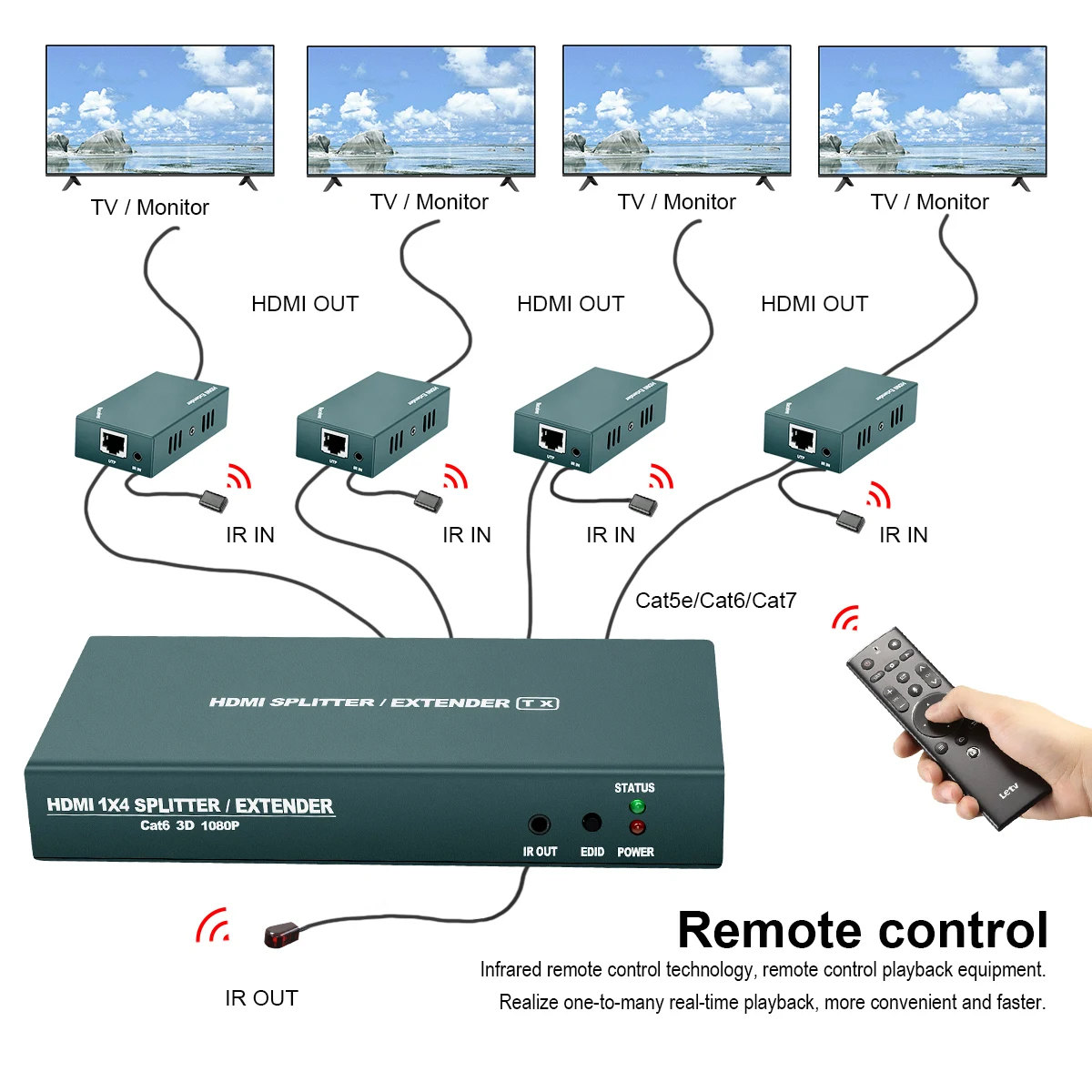 Câble Ethernet IP RJ45 Catinspectés Cat6, adaptateur émetteur-récepteur, compatible avec HDMI 1.3 standard, un à plusieurs, 60m, 1080P