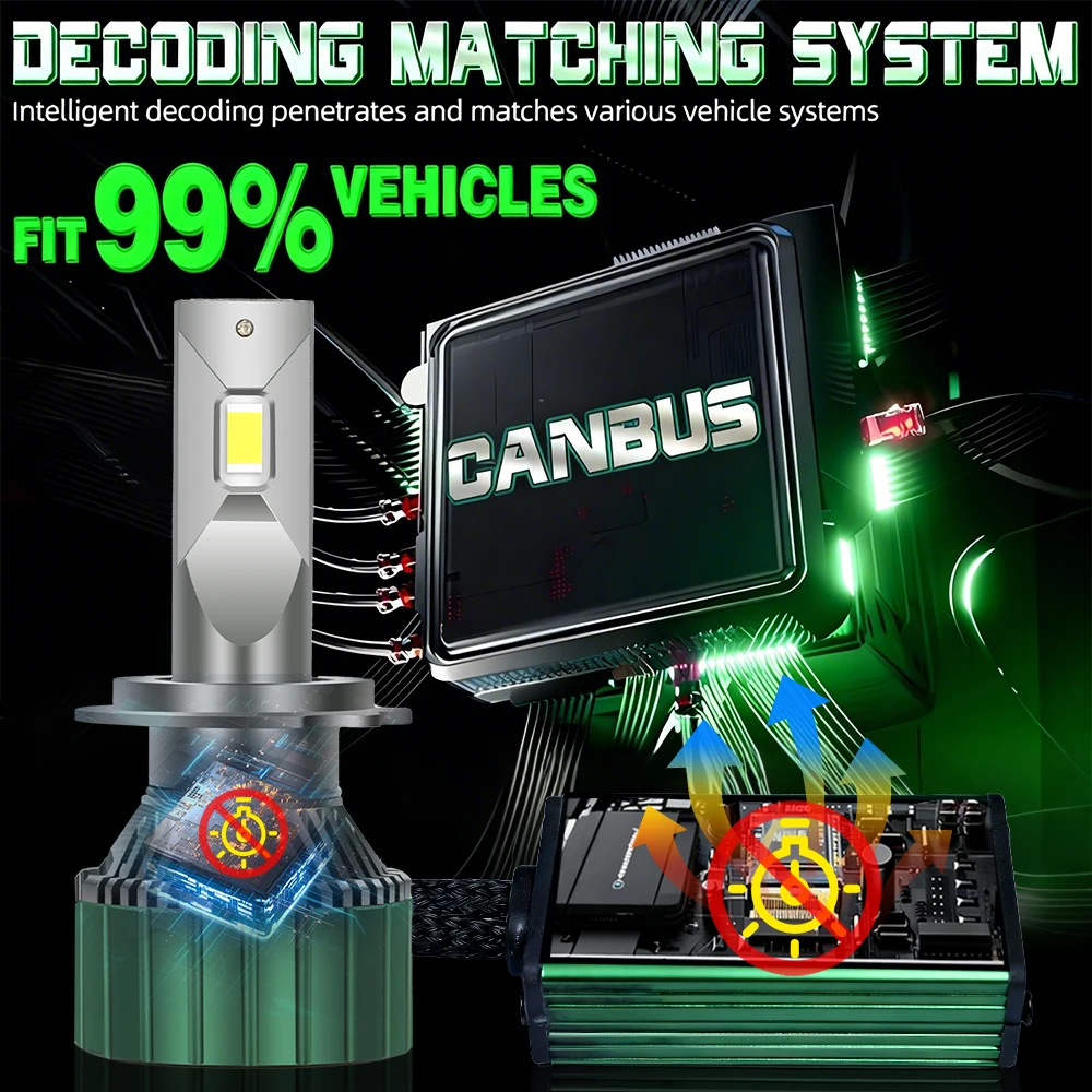H7 캔버스 LED 헤드라이트 고출력 캔버스 터보 램프 외부 드라이브 6000K 자동차 라이트 DC12V