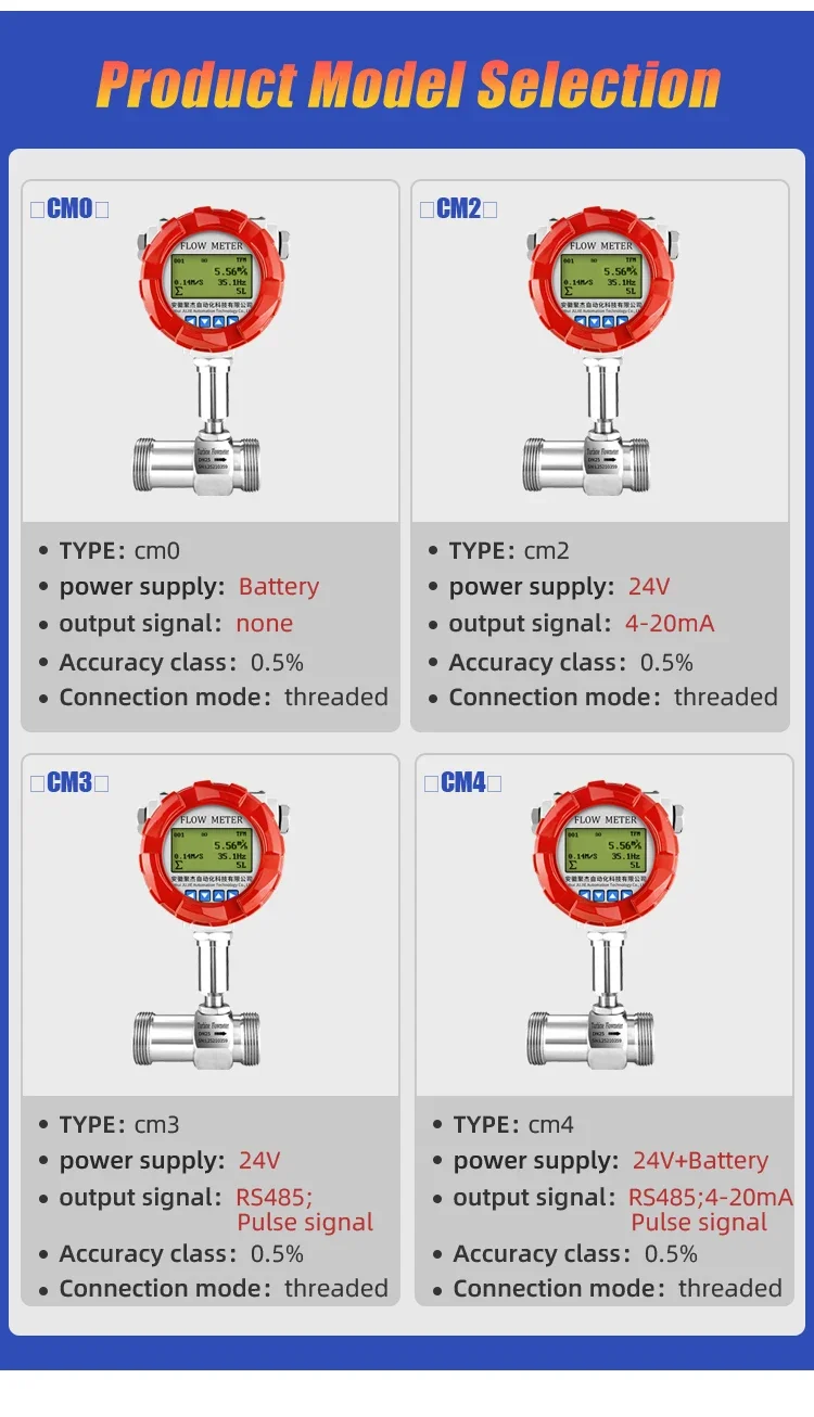 Industry Digital Fuel Flowmeter Pulse 4-20mA RS485 Output Thread Connection Wate