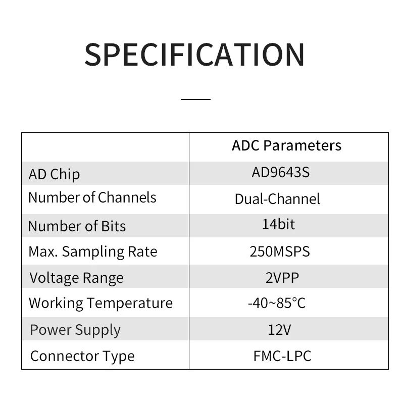 PZ-9643S Puzhi FPGA  ADC, AD9643, 250Msps, FMC LVDS