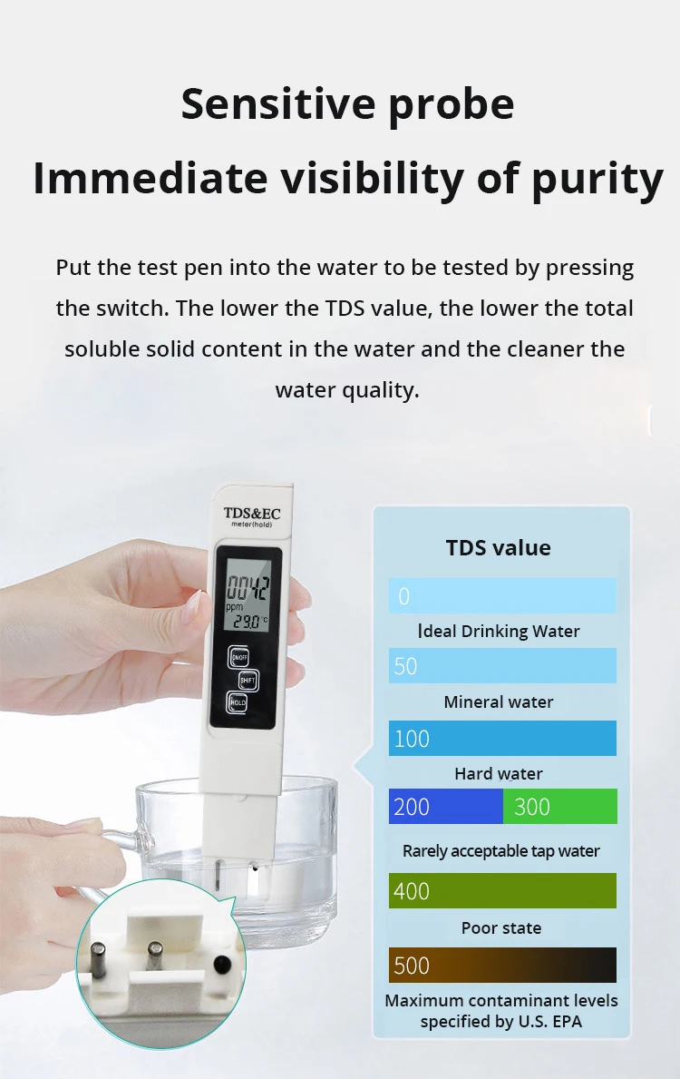 Handheld TDS Water Tester Measurement