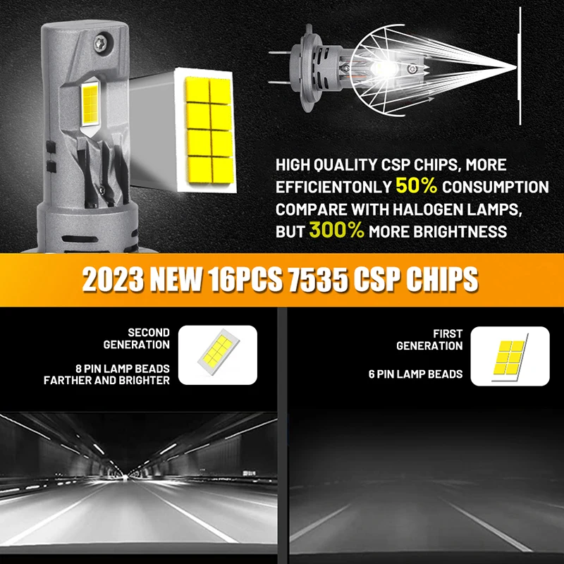 320000LM H7 LED Headlights Canbus No Error 620W 6500K H7 Car Headlight Bulb 12V 24V Truck