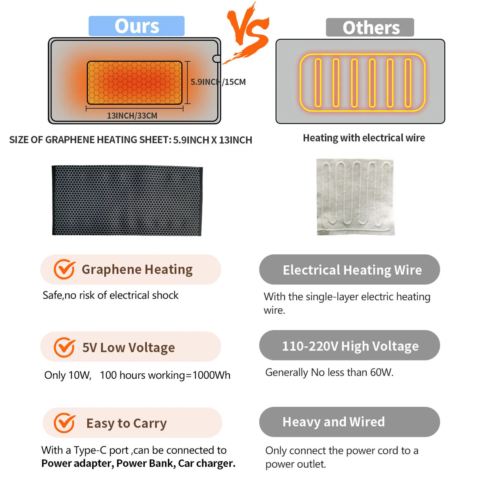 Description Picture 5 of itemElectric Blankets Heating Pad 5V 2A 12x24 Inches For Back/Shoulder/Neck/Knee/Leg Constant Temperature Type-C Waterproof Grey