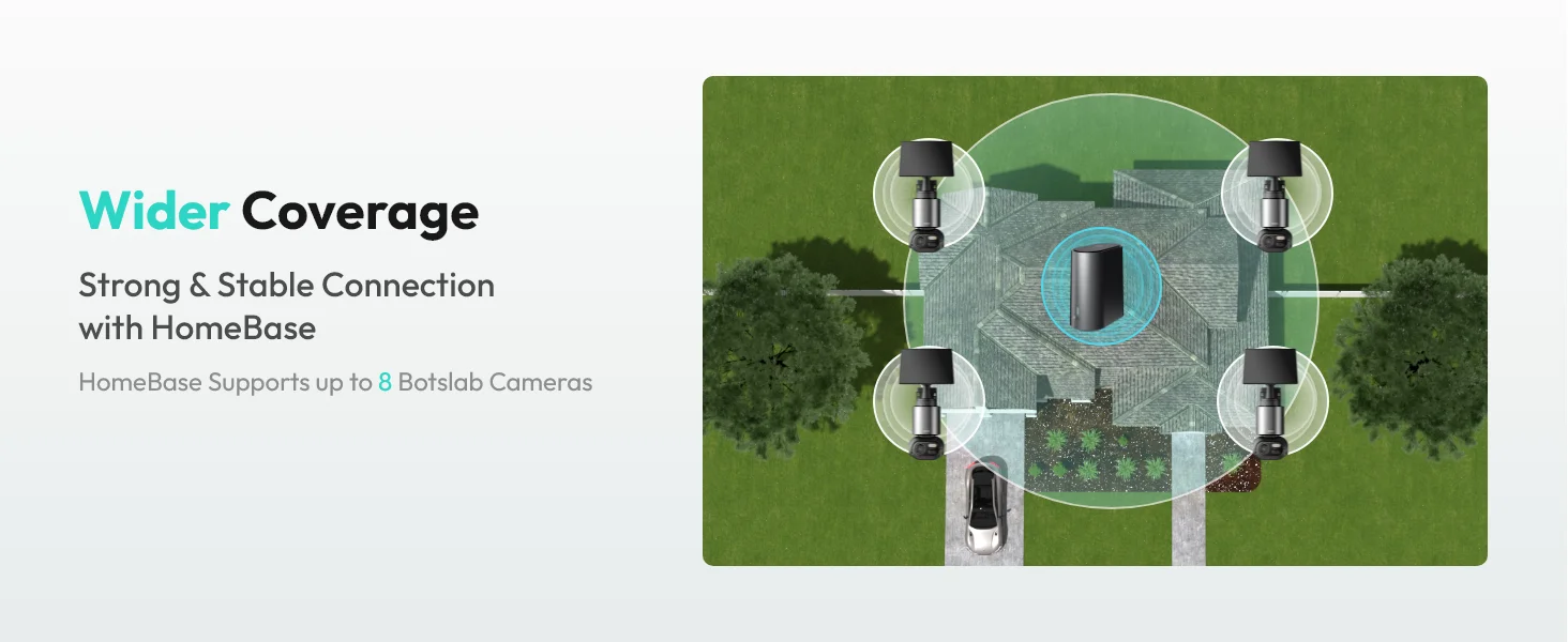 outside cameras for home security
