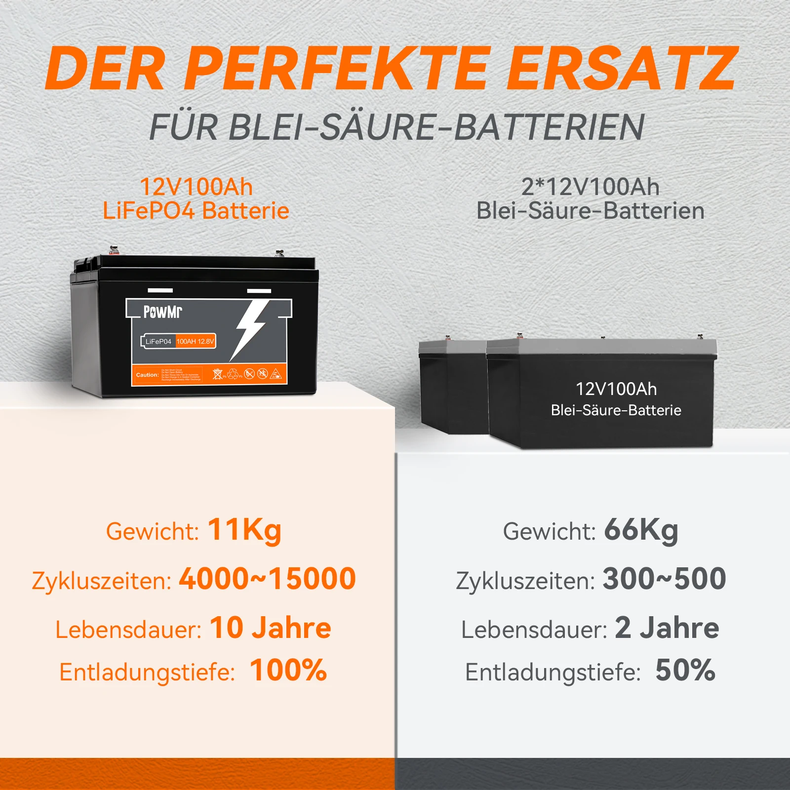 PowMr Lifepo4 Battery 12.8V 25.6V 100AH 150AH 200AH 300AH Support 4 Units in Series With BMS &ge; 4000+ Cycle Time IP65 EU USA