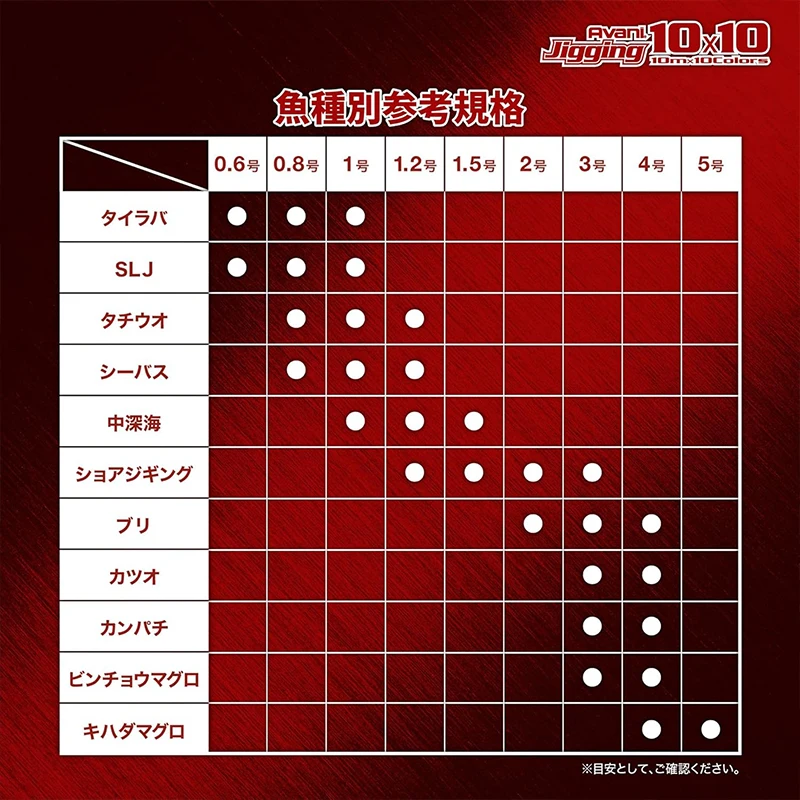 VARIVAS 300M 아바니 지깅 브레이디드 PE 낚싯줄 10x10 초강력 8가닥 지깅 트롤링 심해 낚시용