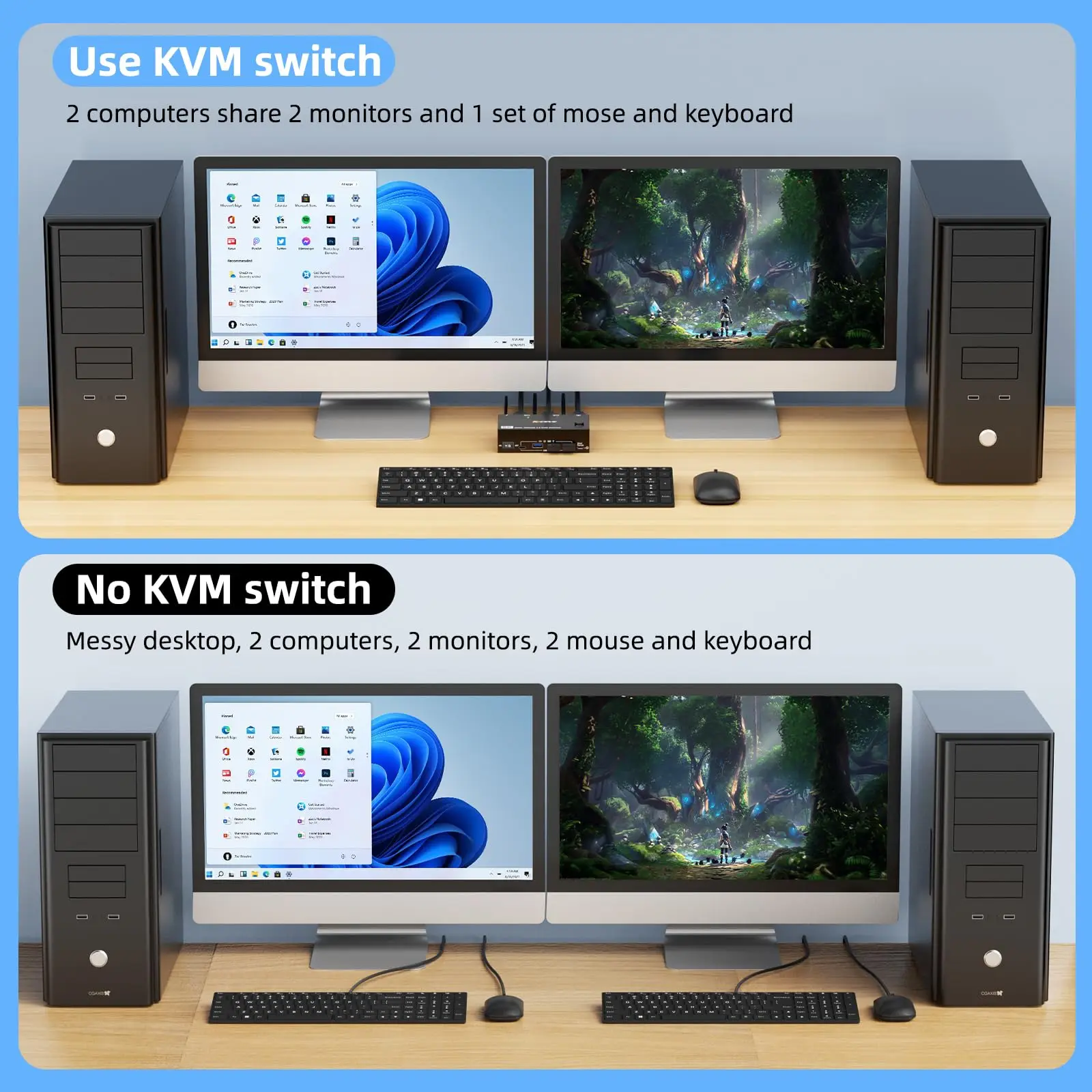 KCEVE KVM Switch 8K 60Hz 2 HDMI-Compatible USB 3.0 Hub Splitter Docking Station Switch Selector Computers Share Keyboard Monitor 4