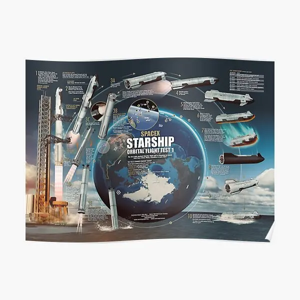 

Плакат Starship Oft 1 с рисунком дома, Настенная роспись, комната, современное искусство, винтажное украшение, искусство, картина без рамки