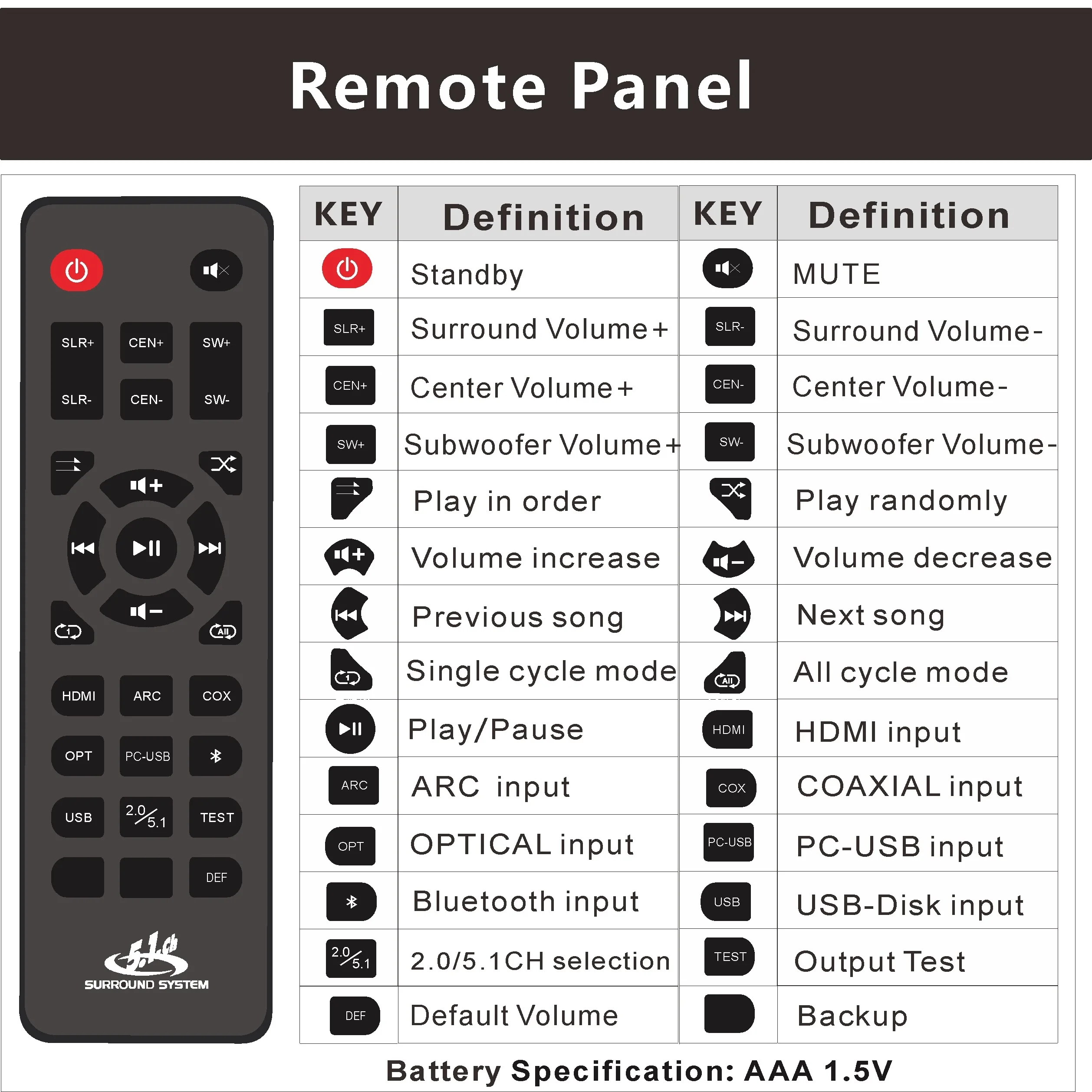 4K@60Hz HDMI 2.0 Audio Extractor Converter DTS AC3 5.1CH Digital Audio Decoder ARC SPDIF Coaxial PC-USB Bluetooth Audio Input