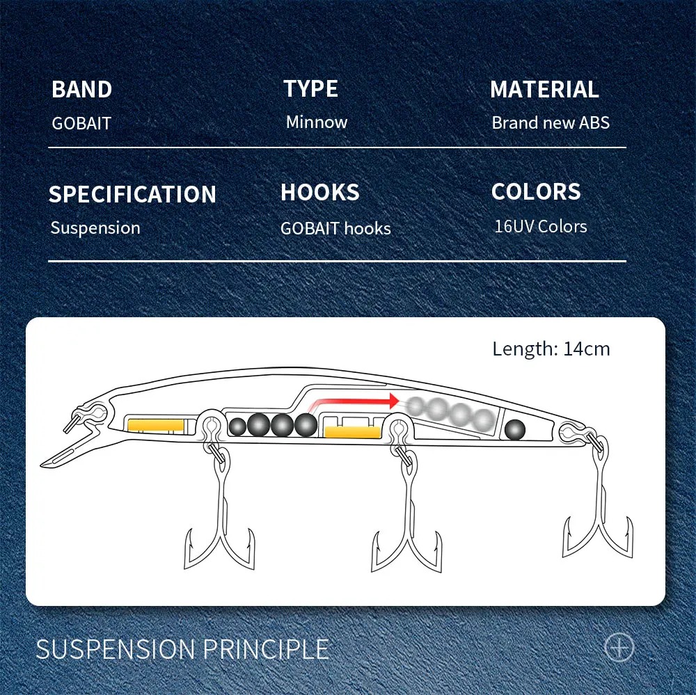 Description Picture 2 of itemFloating Minnow 14cm 24g Top Water Fishing Lure Weight System Suspending Wobbler 3 Treble Hooks Jerkbait Swimbait Silicone Bait