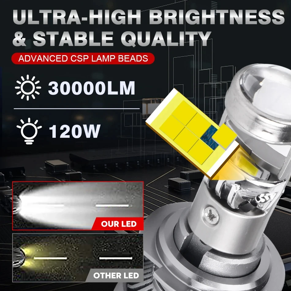 자동차 헤드라이트 Canbus 램프 프로젝터 렌즈 전구, H4 H7 BI LED, HB3 H11 9005 9006 HB4, 고출력 6000K, 자동차 오토바이 12 24V LHD