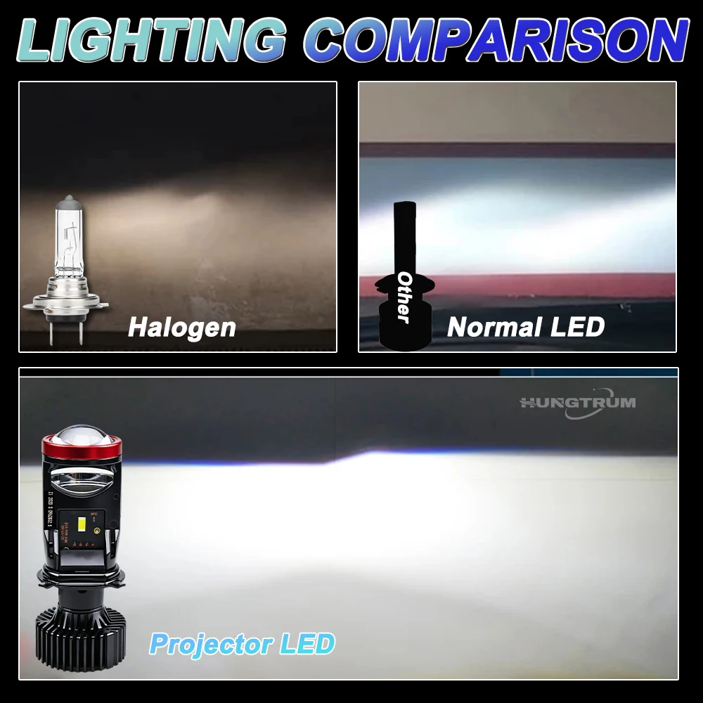 H4 LED 헤드라이트 바이 프로젝터 렌즈 CANBUS 플러그 앤 플레이 듀얼 하이/로우 빔 팬 터보 자동차 라이트 6000K 화이트 스캐너