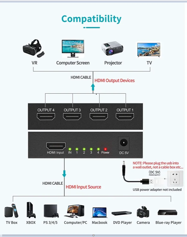 Ultra HD HDMI-Compatible Video Splitter and Switcher for Monitors, Laptops, PCs, and HDTVs
