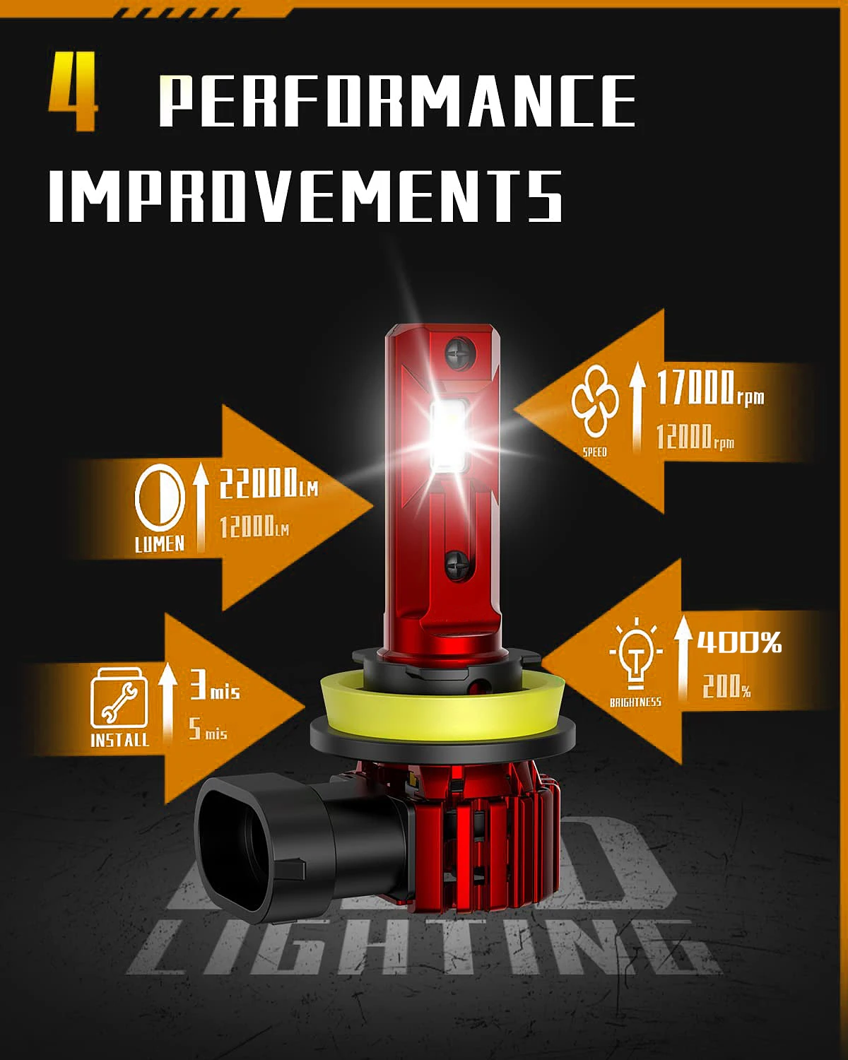 MZGN 2PCS Canbus H11 LED Light Bulbs 22000LM 50W High Power LED Car Headlight 9012 9006 HB4 HB3 Fog Light DRL Driving Lamp  12V