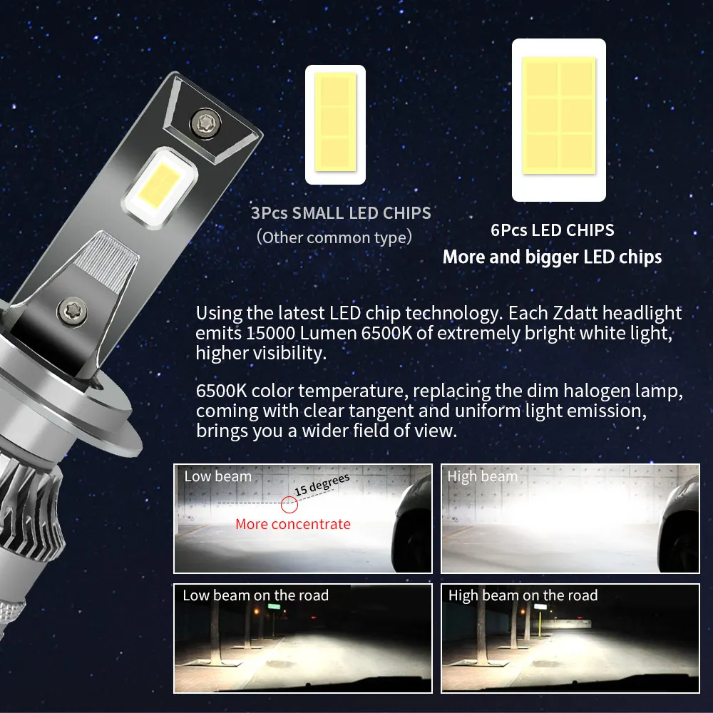 H7 H4 H11 LED Headlight High Power CSP Canbus H1 H8 9005 HB3 9006 HB4 9012 HIR2 110W 30000LM Turbo Lamp 6000K 12V 24V Car Lights