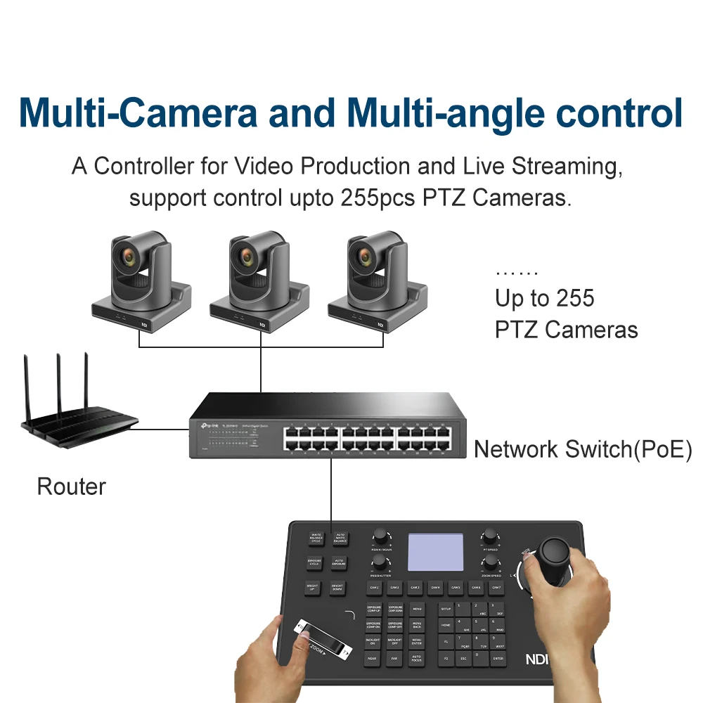 PTZ Controller PoE NDI PTZ Camera Controller 5