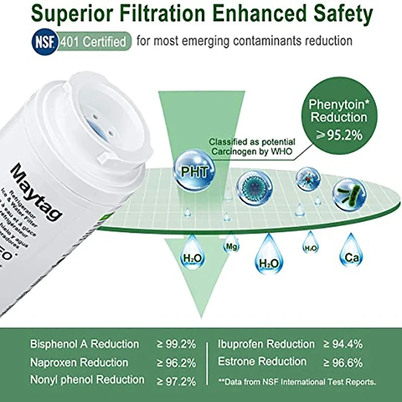 Replacement for UKF8001 EDR4RXD1, 4396395, Maytag UKF8001, UKF8001AXX-750, Puriclean II, 46-9006, Refrigerator Water Filter