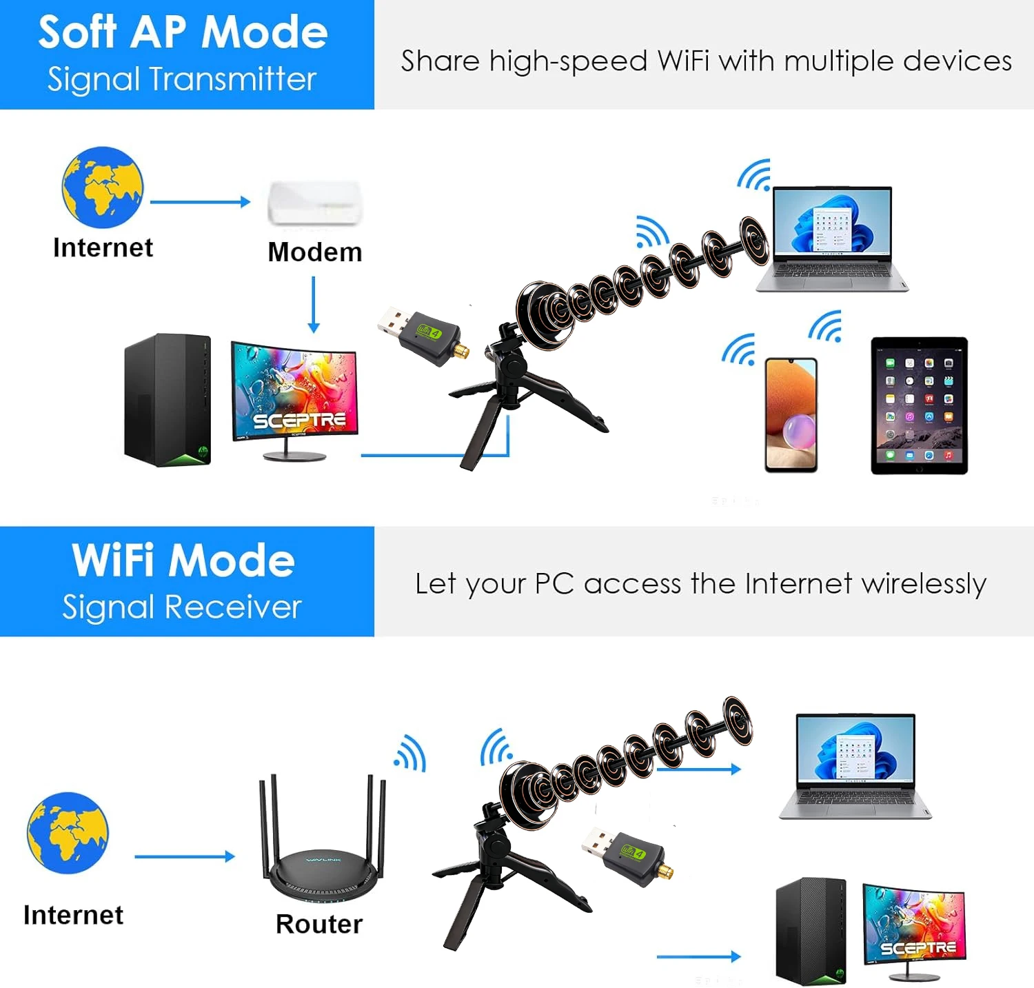 2.4G WiFi 지향성 안테나 이미지 전송 야기 안테나 비디오 전송 안테나 25dB 고이득 안테나 2.35-2.55GHZ
