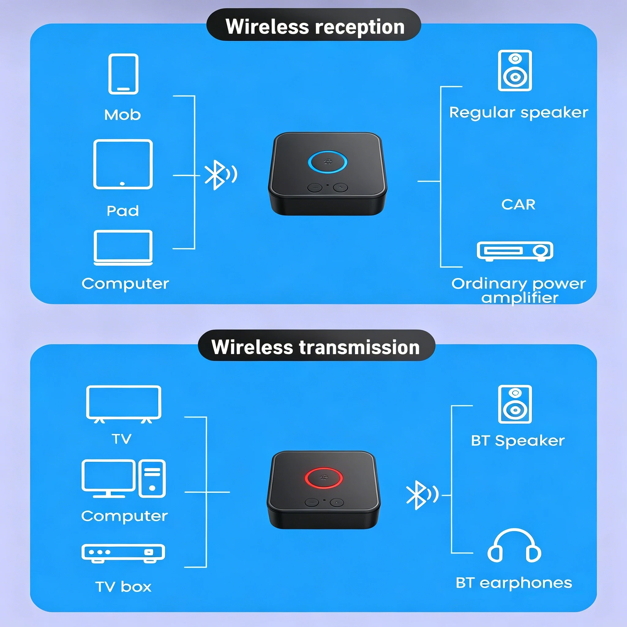 Kebidumei Bluetooth6.0 오디오 어댑터 수신기 송신기 무선 스테레오 음악 3.5mm AUX RCA 지원 PC 스피커 용 듀얼 장치