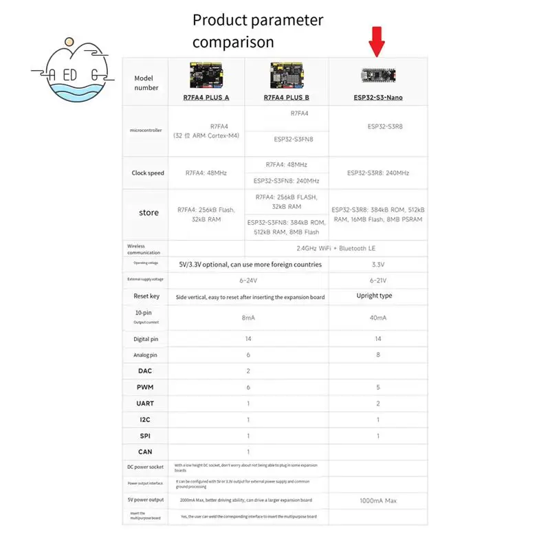【Factory-direct】 AED6-ESP32 S3 Nano Development Board ESP32-S3R8 Chip ...