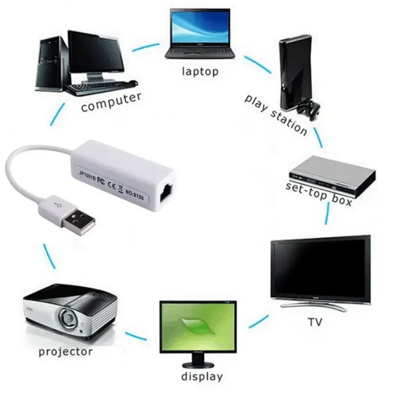 WiFi Adapter TypeC Network Card USB 2.0 to RJ45 Ethernet 100Mbps Network Adapter for Desktop Laptop Notebook