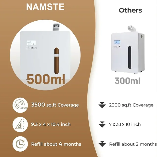 NAMSTE Smart WIFI APP Control Essential Oil Diffuser Smart Aromatherapy Diffuser 3000m³ Metal Shell for Home Hotel HVAC System 6