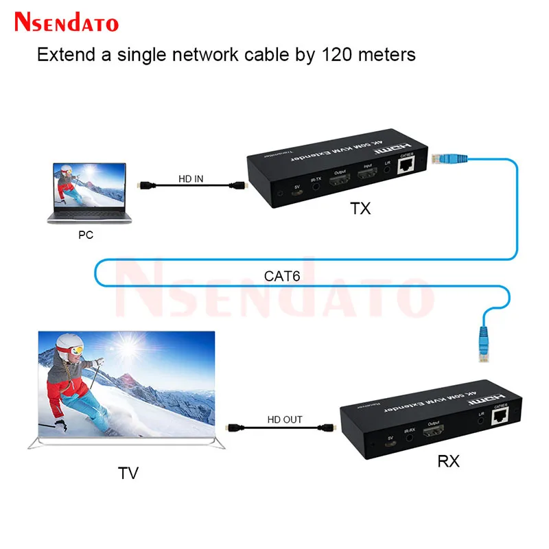 4K 120M HDMI KVM Extender over RJ45 Ethernet Cat5e/6 cable Extender USB HDMI Video Transmitter Receiver kit For Mouse Keyboard