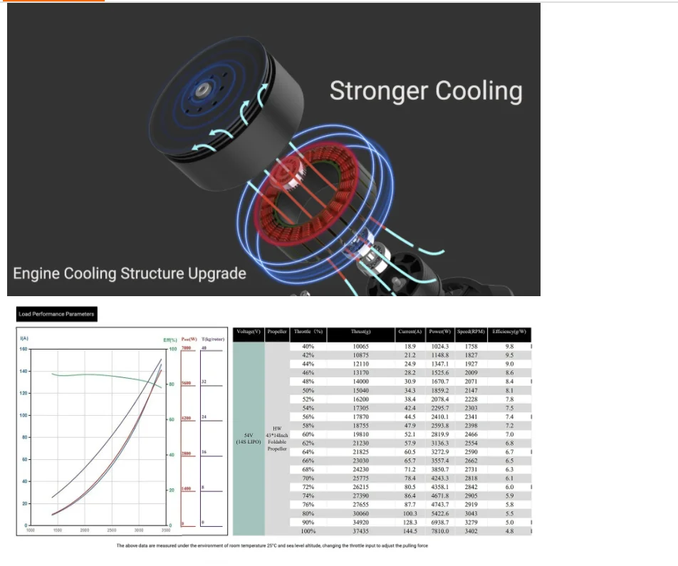 Hobbywing XRotor X11 PLUS Motor, Stronger Cooling Engine Cooling Structure Upgrade Knarinimantneaan