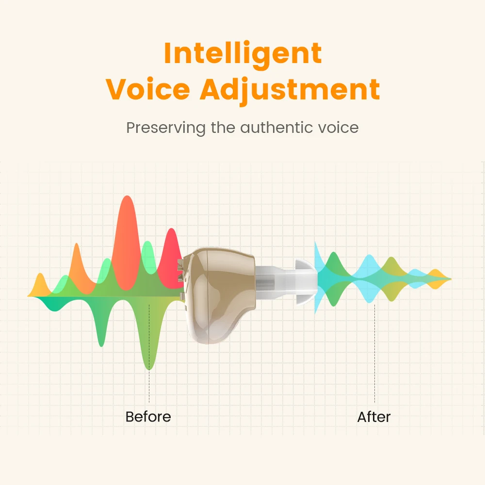 Hearing Aid Rechargeable Device for Elderly Deafness