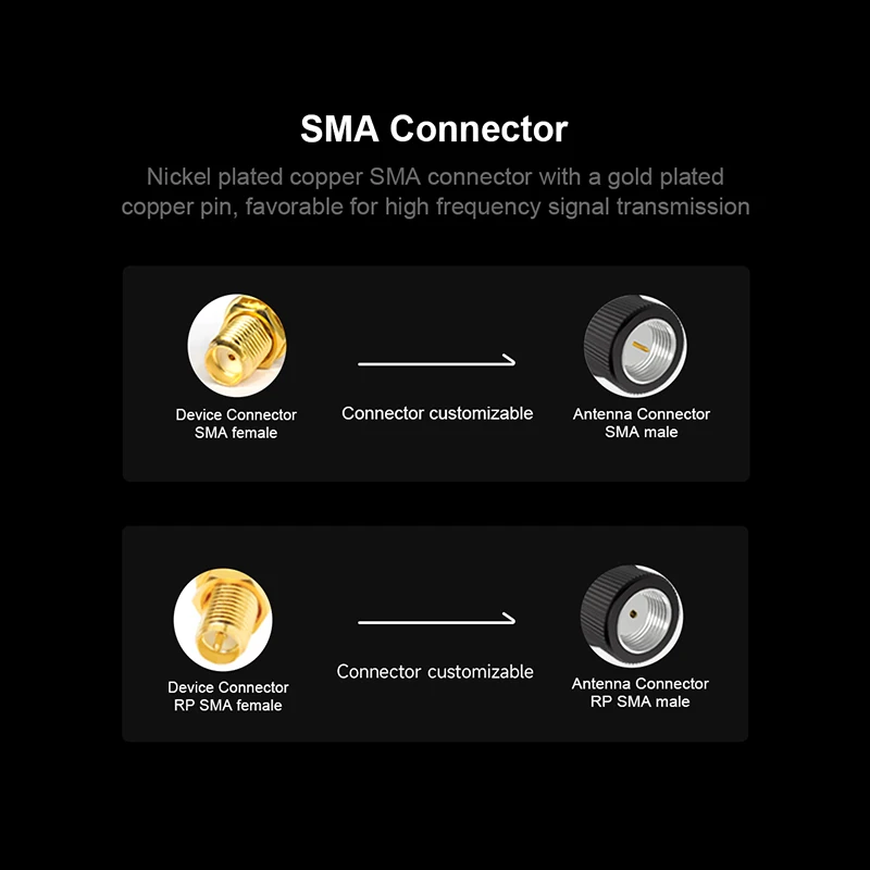 Рисунок 6 - LoRa 868 МГц антенна Omni 868 M