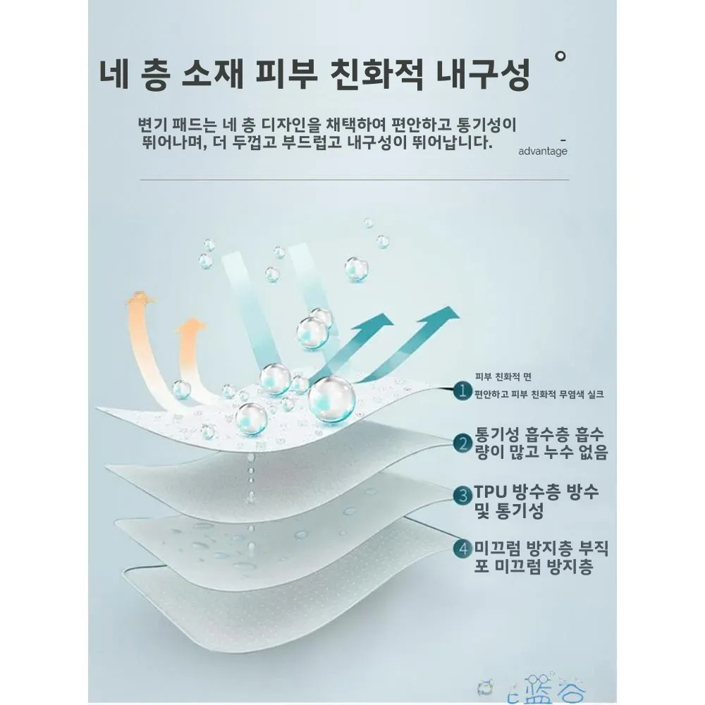 대형 사이즈 통기성 방수 소변 차단 매트 노인 성인 케어 침대용 일회용 접이식 매트리스 패드 실크 소재