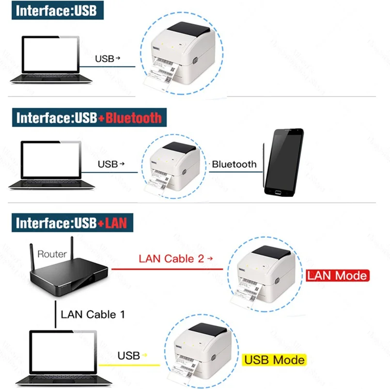 Imprimante Thermique De Codes-barres 4 Pouces Pour Windows, Mac Os, Android  Et Ios, Étiquette Autocollante Express, Bluetooth, Usb, D463b - Imprimantes  - AliExpress