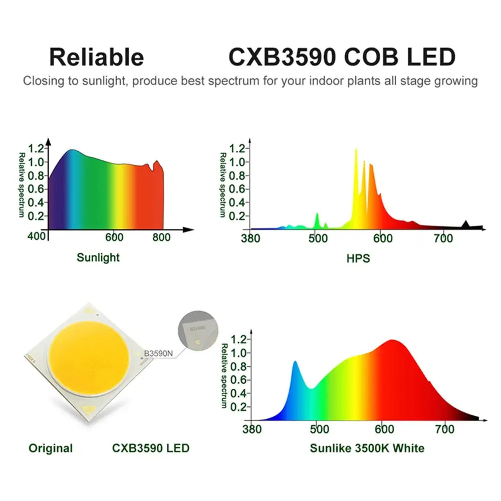 COB LED 성장 조명, 전체 스펙트럼, CXB3590, CXM32, 100W, 3500K, 삼성 LM301B, 실내 온실 식물 성장 램프