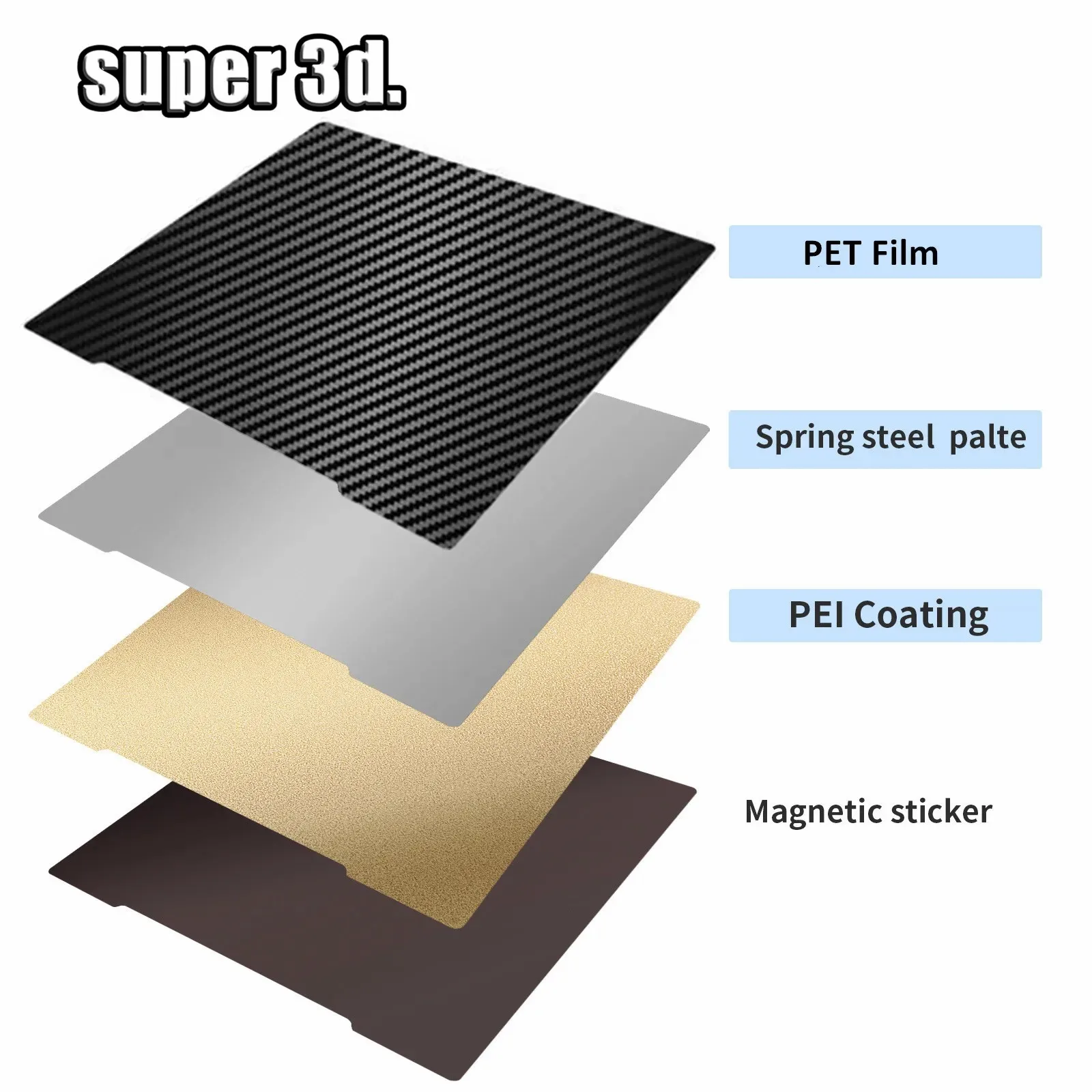 【希少】ブロッターアート オーストラリアパターン図版mid00s’ カラーシート MK4 MK3S PEI Sheet 241*254 Double Sided PEI Textured Spring