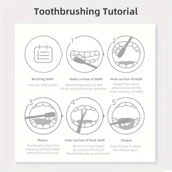 Purple Teeth Cleaning Powder - No Sulfuric Acid, Deep Cleansing and Polishing, Whitens Teeth Within 5 Days, Portable Daily Use and Travel 4