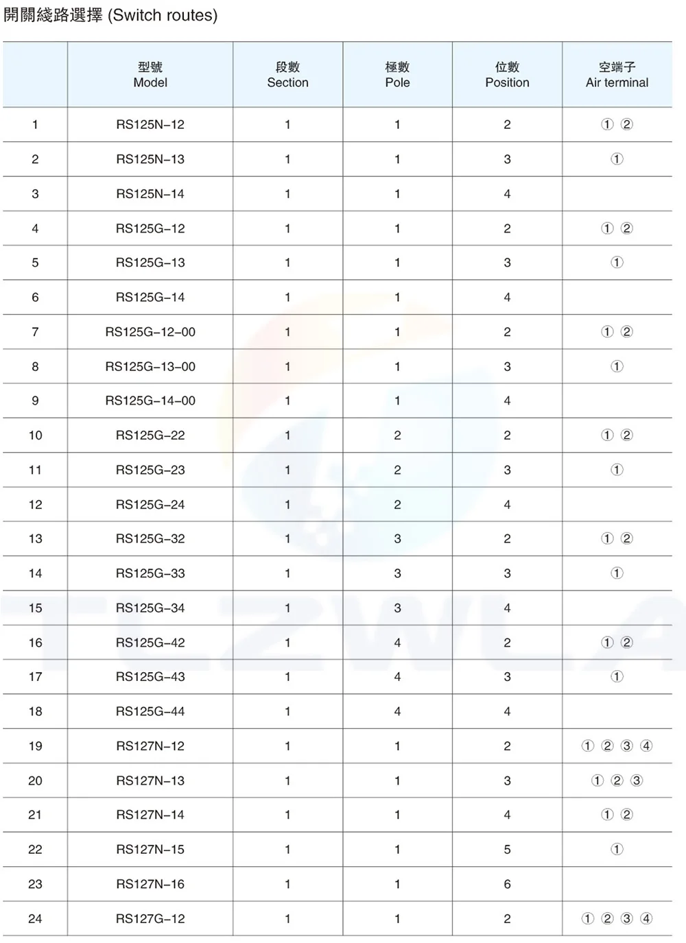 interruptores e acessórios para interruptores