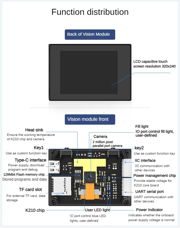K210 Visual Module WonderMV Vision Recognition Module AI Intelligent Camera Python Development Board Programmable CanMV Sensor developer kit