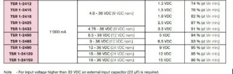 

10pcs/Lot TSR1-2465 TSR 1-2465 TSR1 Non-Isolated DC/DC Converter 6.5V 6.5W