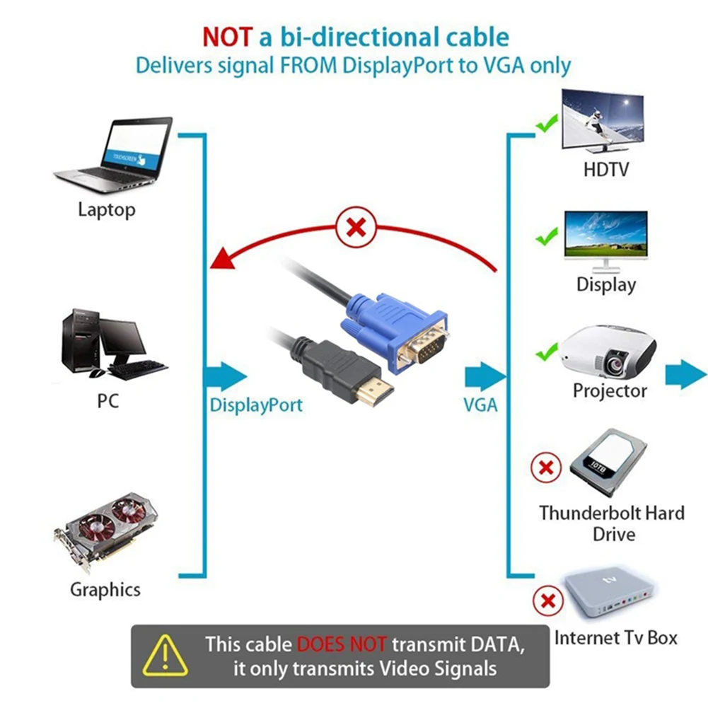 1.8m HDMI-15  VGA ̺ ȣȯ 1080P   HDTV   - ڵ, Displayer PC Ʈ ȯ