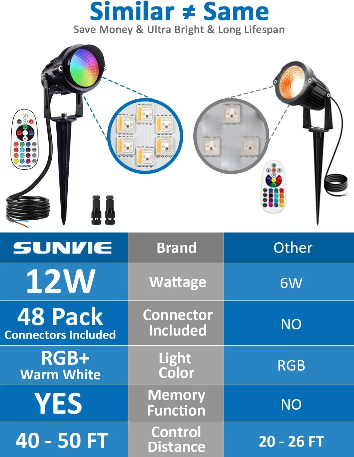 24 Pack , 12W LED Color Changing Landscape Lighting with Remote Control and Wire Connectors 2
