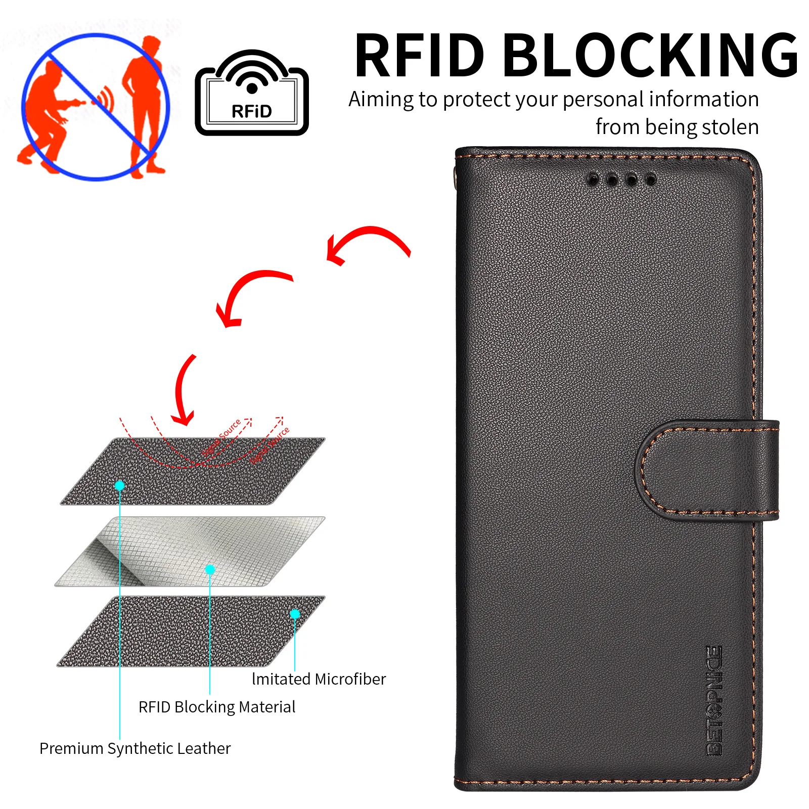 Magnetic RFID Blocking Leather Shockproof Case Cover