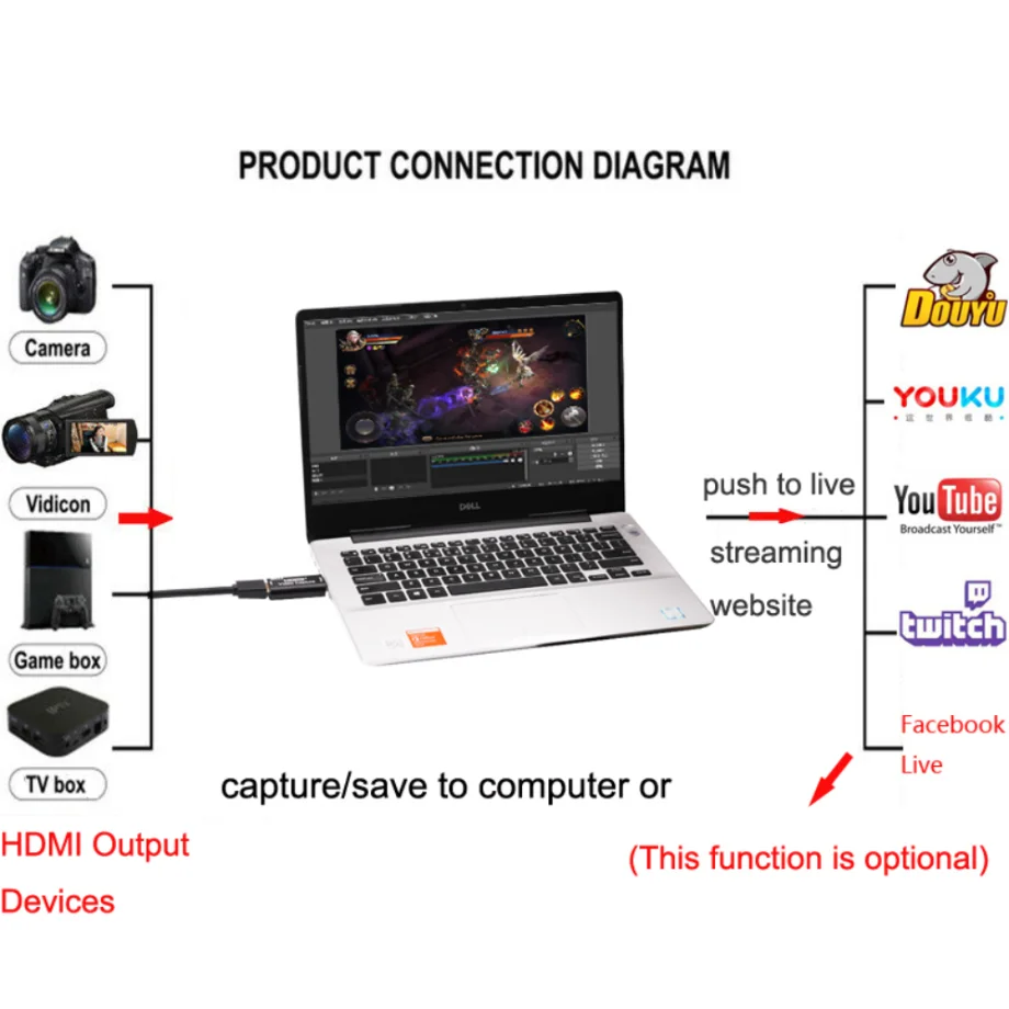 USB 2.0 Video Capture Card 4K HDMI-compatible Video Grabber Live Streaming Box R