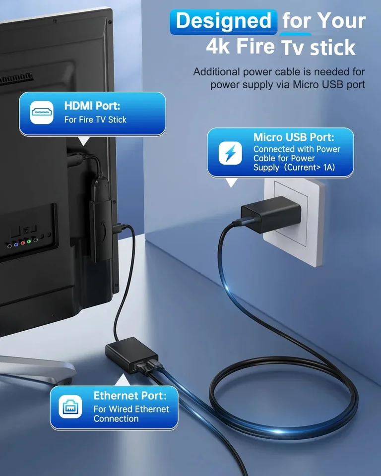 Micro USB To Ethernet Adapter For Fire TV Stick - Stable Wired Network For Fire Stick 4K, 4K Max, Lite & Chromecast Ultra