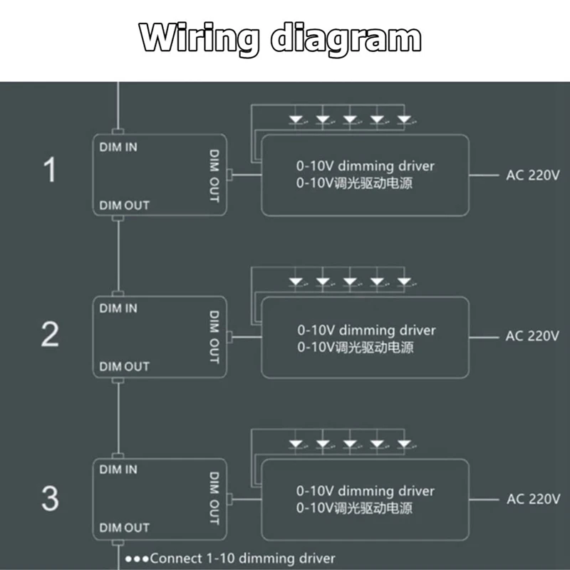 ?°?IIł? ?a§?u ?ß†¨ oIło? ®?ał?°§?u¨, ?o† ON/OFF, 0/1-10V  LED u?≤? ?† †?Ił?, 3X DC 0-10V