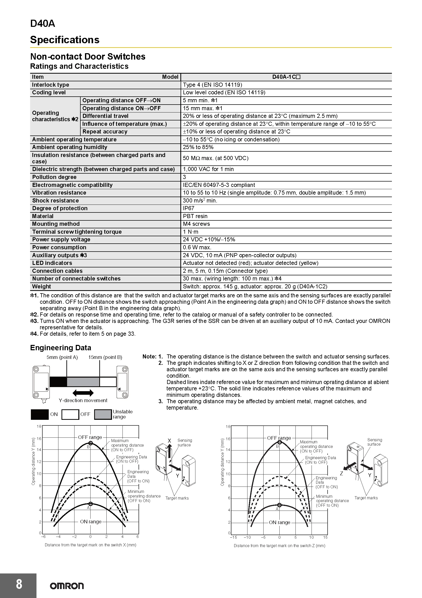 OMRON Authentischer Original Kompakter Berührungsloser Türschalter D40A-1C2/D40A-1C5/D40Z-1C2/1C5/1C015-F für den Elektronikmarkt – Detail 3