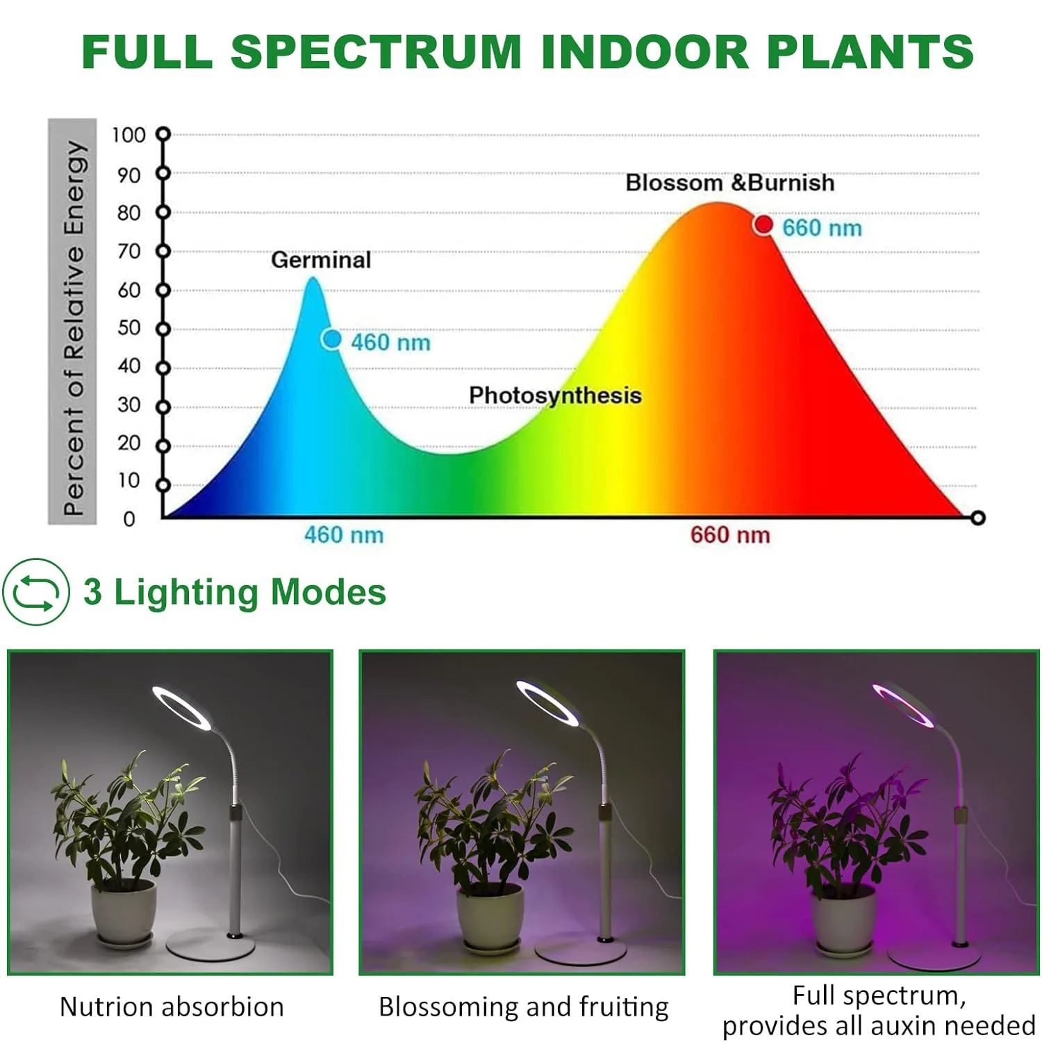 Retractable Floor Standing LED Fill Light, USB 5V, Full Spectrum, Plant Growth Light, Potted Flower, New, 3 Modes, 160mm, 85W